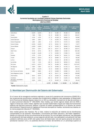 www.cajajubilaciones.cba.gov.ar
MOVILIDAD
Abril 2020
Cuadro 4
Aumentos liquidados por movilidad mediante Índices Salariales Sectoriales
Municipios de la Provincia de Córdoba
(Abril de 2020)
Sector
Inc.
Haberes
(02/20)
Inc.
Haberes
(03/20)
Inc.
Haberes
(Total)
Beneficios
con aumento
Haber medio
por beneficio
(03/20)
Haber medio
por beneficio
(04/20)
Inc. en gasto bruto
mensual
Adelia María 10,00% 10,00% 46 $ 31.485 $ 35.169 $ 169.486
Arroyito 7,28% 7,28% 91 $ 30.090 $ 32.622 $ 230.357
Arroyo Cabral 4,76% 4,76% 27 $ 44.249 $ 46.604 $ 63.584
Colonia Bismarck 3,95% 3,95% 7 $ 42.503 $ 44.520 $ 14.120
Colonia Prosperidad 1,95% 1,95% 8 $ 35.703 $ 37.072 $ 10.955
Colonia Tirolesa 12,00% 12,00% 19 $ 30.621 $ 34.410 $ 71.977
Coronel Moldes 12,66% 12,66% 82 $ 34.545 $ 38.983 $ 363.909
Cosquín 2,97% 2,97% 134 $ 35.577 $ 36.789 $ 162.371
Deán Funes 8,72% 8,72% 94 $ 28.802 $ 31.580 $ 261.182
El Tío 12,18% 12,18% 17 $ 24.650 $ 27.838 $ 54.193
Embalse 2,75% 2,75% 58 $ 28.784 $ 30.041 $ 72.949
Inriville 10,01% 10,01% 29 $ 28.806 $ 31.745 $ 85.206
La Cruz 8,00% 8,00% 15 $ 24.524 $ 26.796 $ 34.080
Las Varillas 7,13% 7,13% 128 $ 45.148 $ 48.526 $ 432.404
Río Cuarto 13,07% 13,07% 749 $ 35.289 $ 39.926 $ 3.472.507
Río Segundo 5,36% 5,36% 112 $ 39.569 $ 41.732 $ 242.173
Sacanta 18,11% 2,64% 21,23% 23 $ 33.856 $ 40.990 $ 164.094
San Francisco del Chañar 9,88% 9,88% 18 $ 20.808 $ 22.984 $ 39.178
Santa Magdalena (Jovita) 16,18% 16,18% 48 $ 29.277 $ 34.068 $ 229.999
Villa Huidobro 9,97% 9,97% 42 $ 23.054 $ 25.369 $ 97.239
Villa María 4,41% 4,41% 518 $ 39.787 $ 41.625 $ 952.283
Río Cuarto - Autoridades y
Funcionarios
5,50% 5,50% 13 $ 64.445 $ 67.992 $ 46.115
Total 2.278 $ 35.892 $ 39.084 $ 7.270.360
Fuente: Elaboración propia.
3. Movilidad por Disminución del Salario del Gobernador
En el marco de la emergencia sanitaria originada a causa de la pandemia del coronavirus (COVID-19) y
las consecuencias económicas y sociales que el aislamiento obligatorio trajo aparejadas, el Gobernador
de la Provincia de Córdoba dispuso reducir en un 45% su retribución mensual con la idea de contribuir a
la salud provincial (Decreto N° 255/2020). Esta medida, que tendrá vigencia desde abril de 2020 y
regirá al menos por cuatro meses, significa que el propio Gobernador al igual que todos los funcionarios
políticos del Ejecutivo provincial, pasarán a percibir el sueldo correspondiente a un Director de carrera
administrativa. Posteriormente la Legislatura Provincial acompañó la medida, recortando sus haberes en
la misma proporción (Decreto N° 63/2020).
Esta medida genera dos impactos. Por un lado, implica la reducción de haberes de los beneficiarios
comprendidos en los sectores “Autoridades y funcionarios del Poder Ejecutivo y del Poder Legislativo”
debido a la reducción de las remuneraciones de los activos. Por otro del gasto previsional, trae aparejada
la actualización del tope jubilatorio, ya que segundo párrafo lado, trae aparejada la actualización del tope
jubilatorio (definido como el 82% del sueldo bruto del Gobernador neto del aporte personal del sistema
previsional nacional -11%-), no pudiendo disminuir el haber del beneficio en un porcentaje superior al
 