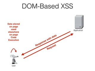 DOM-Based XSS
Request
Response with data
Data stored
on pag
e

used
elsewhere
on pag
e

Code
Execution
 