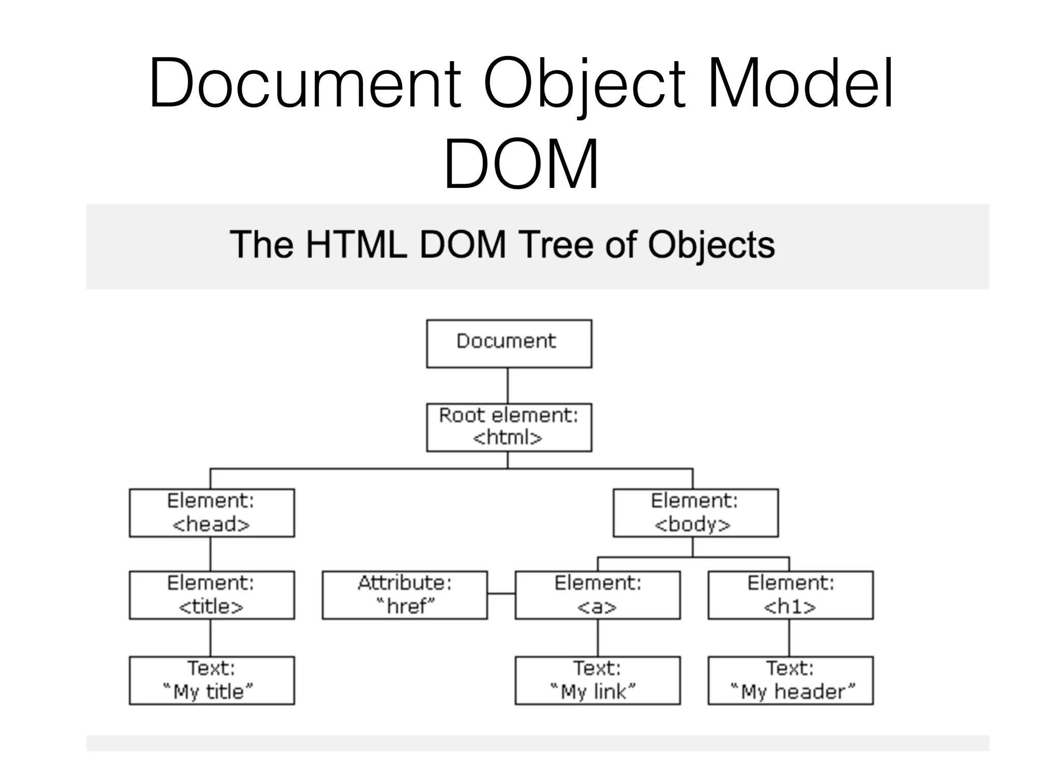 Document Object Model


DOM
 