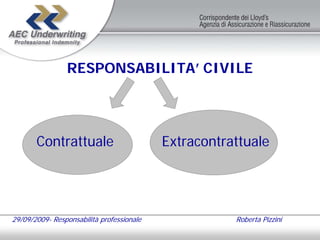 RESPONSABILITA’ CIVILE




       Contrattuale                        Extracontrattuale




29/09/2009- Responsabilità professionale              Roberta Pizzini
 