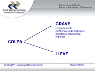 GRAVE
                                            comportamento
                                            caratterizzato da particolare
                                            negligenza, imprudenza,
                                            imperizia

    COLPA

                                            LIEVE

29/09/2009 - Responsabilità professionale                 Roberta Pizzini
 