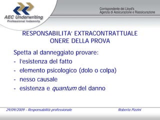 RESPONSABILITA’ EXTRACONTRATTUALE
                 ONERE DELLA PROVA
    Spetta al danneggiato provare:
    - l’esistenza del fatto
    - elemento psicologico (dolo o colpa)
    - nesso causale
    - esistenza e quantum del danno


29/09/2009 - Responsabilità professionale   Roberta Pizzini
 