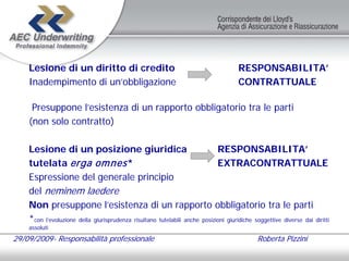 Lesione di un diritto di credito                                                 RESPONSABILITA’
    Inadempimento di un’obbligazione                                                 CONTRATTUALE

     Presuppone l’esistenza di un rapporto obbligatorio tra le parti
    (non solo contratto)

    Lesione di un posizione giuridica                                       RESPONSABILITA’
    tutelata erga om nes *                                                  EXTRACONTRATTUALE
    Espressione del generale principio
    del neminem laedere
    Non presuppone l’esistenza di un rapporto obbligatorio tra le parti
    *con l’evoluzione della giurisprudenza risultano tutelabili anche posizioni giuridiche soggettive diverse dai diritti
    assoluti

29/09/2009- Responsabilità professionale                                                     Roberta Pizzini
 