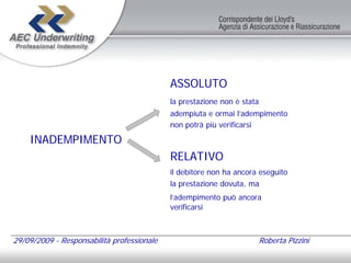 ASSOLUTO
                                            la prestazione non è stata
                                            adempiuta e ormai l’adempimento
                                            non potrà più verificarsi

    INADEMPIMENTO
                                            RELATIVO
                                            il debitore non ha ancora eseguito
                                            la prestazione dovuta, ma
                                            l’adempimento può ancora
                                            verificarsi



29/09/2009 - Responsabilità professionale                                Roberta Pizzini
 