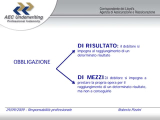 DI RISULTATO:            il debitore si
                                            impegna al raggiungimento di un
                                            determinato risultato

    OBBLIGAZIONE

                                            DI MEZZI:il          debitore si impegna a
                                            prestare la propria opera per il
                                            raggiungimento di un determinato risultato,
                                            ma non a conseguirlo




29/09/2009 - Responsabilità professionale                            Roberta Pizzini
 