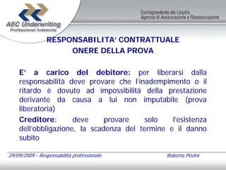 RESPONSABILITA’ CONTRATTUALE
                     ONERE DELLA PROVA

    E’ a carico del debitore: per liberarsi dalla
    responsabilità deve provare che l’inadempimento o il
    ritardo è dovuto ad impossibilità della prestazione
    derivante da causa a lui non imputabile (prova
    liberatoria)
    Creditore:       deve     provare    solo   l’esistenza
    dell’obbligazione, la scadenza del termine e il danno
    subito

29/09/2009 - Responsabilità professionale      Roberta Pizzini
 