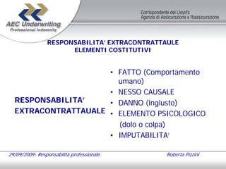 RESPONSABILITA’ EXTRACONTRATTAULE
                      ELEMENTI COSTITUTIVI


                     • FATTO (Comportamento
                       umano)
                     • NESSO CAUSALE
  RESPONSABILITA’    • DANNO (ingiusto)
  EXTRACONTRATTAUALE • ELEMENTO PSICOLOGICO
                       (dolo o colpa)
                     • IMPUTABILITA’

29/09/2009- Responsabilità professionale     Roberta Pizzini
 