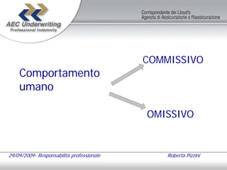 COMMISSIVO
    Comportamento
    umano

                                           OMISSIVO


29/09/2009- Responsabilità professionale       Roberta Pizzini
 
