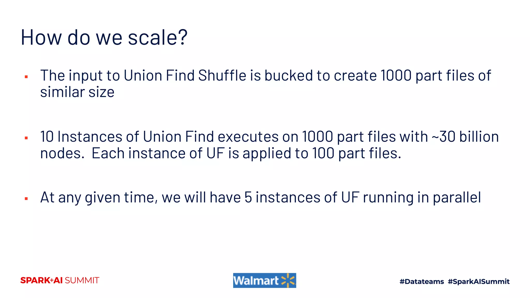 How do we scale?
▪ The input to Union Find Shuffle is bucked to create 1000 part files of
similar size
▪ 10 Instances of Union Find executes on 1000 part files with ~30 billion
nodes. Each instance of UF is applied to 100 part files.
▪ At any given time, we will have 5 instances of UF running in parallel
 