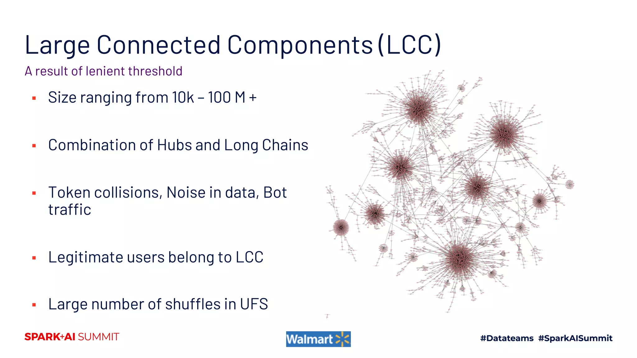 Large Connected Components (LCC)
▪ Size ranging from 10k – 100 M +
▪ Combination of Hubs and Long Chains
▪ Token collisions, Noise in data, Bot
traffic
▪ Legitimate users belong to LCC
▪ Large number of shuffles in UFS
A result of lenient threshold
 