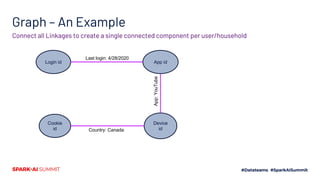 Id Graph Building Identity Graphs over Heterogeneous Data | PDF