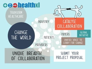 providers
patients
industry
payers
unique breaDth
of collaboration
transorm
healthcare
change
the world
submit your
project proposal
uniﬁed voice to
lobby for change
global
initiative
catalyse
collaboration
 