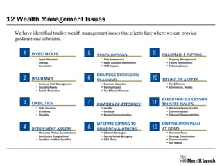 12 Wealth Management Issues <ul><li>We have identified twelve wealth management issues that clients face where we can prov...