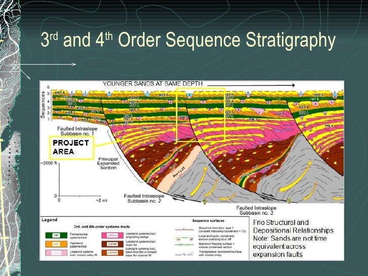 12 Week Subsurface Mapping And Interpretation Technique Building