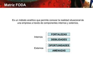 Matriz FODA



    Es un método analítico que permite conocer la realidad situacional de
        una empresa a través de componentes internos y externos.



                                         FORTALEZAS
                         Internos
                                         DEBILIDADES

                                       OPORTUNIDADES
                         Externos
                                          AMENAZAS
 