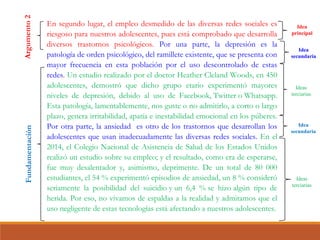 En segundo lugar, el empleo desmedido de las diversas redes sociales es
riesgoso para nuestros adolescentes, pues está comprobado que desarrolla
diversos trastornos psicológicos. Por una parte, la depresión es la
patología de orden psicológico, del ramillete existente, que se presenta con
mayor frecuencia en esta población por el uso descontrolado de estas
redes. Un estudio realizado por el doctor Heather Cleland Woods, en 450
adolescentes, demostró que dicho grupo etario experimentó mayores
niveles de depresión, debido al uso de Facebook, Twitter o Whatsapp.
Esta patología, lamentablemente, nos guste o no admitirlo, a corto o largo
plazo, genera irritabilidad, apatía e inestabilidad emocional en los púberes.
Por otra parte, la ansiedad es otro de los trastornos que desarrollan los
adolescentes que usan inadecuadamente las diversas redes sociales. En el
2014, el Colegio Nacional de Asistencia de Salud de los Estados Unidos
realizó un estudio sobre su empleo; y el resultado, como era de esperarse,
fue muy desalentador y, asimismo, deprimente. De un total de 80 000
estudiantes, el 54 % experimentó episodios de ansiedad, un 8 % consideró
seriamente la posibilidad del suicidio y un 6,4 % se hizo algún tipo de
herida. Por eso, no vivamos de espaldas a la realidad y admitamos que el
uso negligente de estas tecnologías está afectando a nuestros adolescentes.
Idea
principal
Idea
secundaria
Idea
secundaria
Ideas
terciarias
Ideas
terciarias
Argumento2Fundamentación
 
