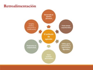 Retroalimentación
 
