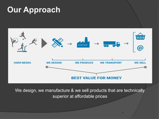 *
We design, we manufacture & we sell products that are technically
superior at affordable prices
Our Approach
 