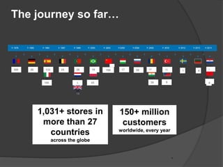 *
UK
19
300 26 133 25 28 19 166 17 39 17
38
15
9
3
4
106 456
150+ million
customers
worldwide, every year
1,031+ stores in
more than 27
countries
across the globe
The journey so far…
1 4
4
 