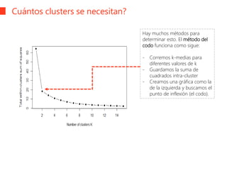Cuántos clusters se necesitan?
Hay muchos métodos para
determinar esto. El método del
codo funciona como sigue:
- Corremos k-medias para
diferentes valores de k
- Guardamos la suma de
cuadrados intra-cluster
- Creamos una gráfica como la
de la izquierda y buscamos el
punto de inflexión (el codo).
 