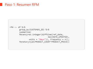 Paso 1: Resumen RFM
 
