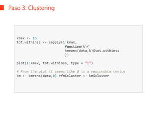 Paso 3: Clustering
 