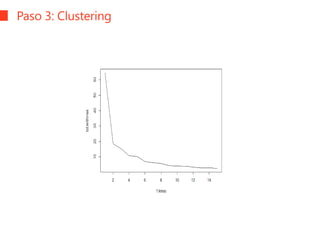 Paso 3: Clustering
 