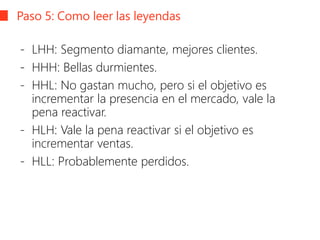 Paso 5: Como leer las leyendas
- LHH: Segmento diamante, mejores clientes.
- HHH: Bellas durmientes.
- HHL: No gastan mucho, pero si el objetivo es
incrementar la presencia en el mercado, vale la
pena reactivar.
- HLH: Vale la pena reactivar si el objetivo es
incrementar ventas.
- HLL: Probablemente perdidos.
 