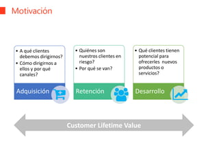 Motivación
• A qué clientes
debemos dirigirnos?
• Cómo dirigirnos a
ellos y por qué
canales?
Adquisición
• Quiénes son
nuestros clientes en
riesgo?
• Por qué se van?
Retención
• Qué clientes tienen
potencial para
ofrecerles nuevos
productos o
servicios?
Desarrollo
Customer Lifetime Value
 