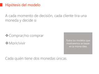 Hipótesis del modelo
A cada momento de decisión, cada cliente tira una
moneda y decide si
❖Comprar/no comprar
❖Morir/vivir
Cada quién tiene dos monedas únicas.
Todos los modelos que
mostraremos se basan
en la misma idea.
 