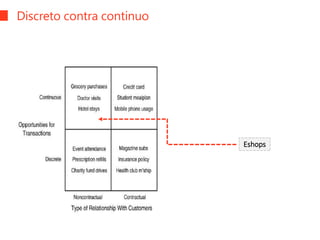 Discreto contra continuo
Eshops
 