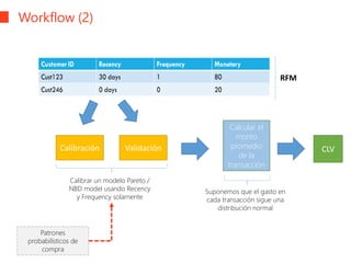 Workflow (2)
RFM
Calibración Validación
Calcular el
monto
promedio
de la
transacción
CLV
Calibrar un modelo Pareto /
NBD model usando Recency
y Frequency solamente
Suponemos que el gasto en
cada transacción sigue una
distribución normal
Patrones
probabilísticos de
compra
 