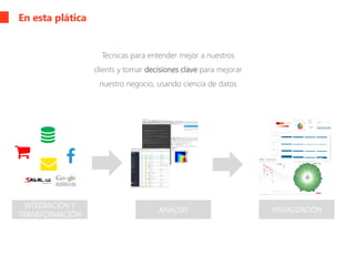 En esta plática
INTEGRACIÓN Y
TRANSFORMACIÓN
ANALYTICS VISUALIZATIONANÁLISIS VISUALIZACIÓN
Técnicas para entender mejor a nuestros
clients y tomar decisiones clave para mejorar
nuestro negocio, usando ciencia de datos
 