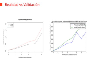 Realidad vs Validación
 