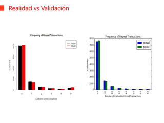 Realidad vs Validación
 