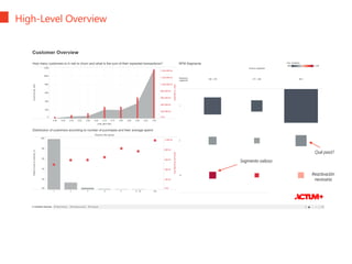 Customer Analytics
High-Level Overview
Segmento valioso
Reactivación
necesaria
Qué pasó?
 