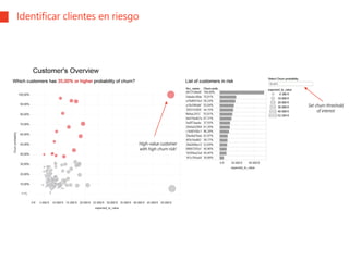 Customer Analytics
Identificar clientes en riesgo
Set churn threshold
of interest
High-value customer
with high churn risk!
 