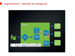 Segmentación – Patrones de navegación
 