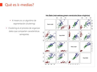 Qué es k-medias?
• K-means es un algoritmo de
segmentación (clustering)
• Clustering es el proceso de organizar
datos que comparten características
semejantes
 