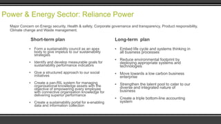 Power & Energy Sector: Reliance Power
Major Concern on Energy security, Health & safety, Corporate governance and transparency, Product responsibility,
Climate change and Waste management.

Short-term plan

Long-term plan

▪ Form a sustainability council as an apex
body to give impetus to our sustainability
strategies

▪ Embed life cycle and systems thinking in
all business processes

▪ Identify and develop measurable goals for
sustainability performance indicators

▪ Reduce environmental footprint by
deploying appropriate systems and
technologies

▪ Give a structured approach to our social
initiatives

▪ Move towards a low carbon business
enterprise

▪ Create a pan-RIL system for managing
organisational knowledge assets with the
objective of empowering every employee
with connective organisation knowledge for
delivering superior performance

▪ Strengthen the talent pool to cater to our
diverse and integrated nature of
business

▪ Create a sustainability portal for e-enabling
data and information collection

▪ Create a triple bottom-line accounting
system

 