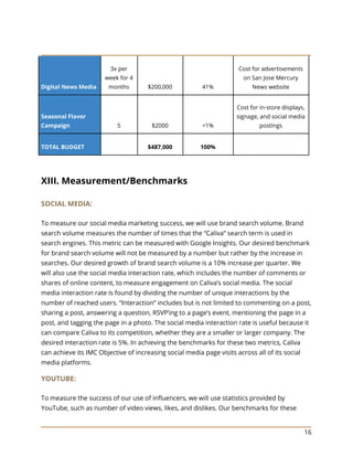 16
Digital News Media
3x per
week for 4
months $200,000 41%
Cost for advertisements
on San Jose Mercury
News website
Seasonal Flavor
Campaign 5 $2000 <1%
Cost for in-store displays,
signage, and social media
postings
TOTAL BUDGET $487,000 100%
XIII. Measurement/Benchmarks
SOCIAL MEDIA:
To measure our social media marketing success, we will use brand search volume. Brand
search volume measures the number of times that the “Caliva” search term is used in
search engines. This metric can be measured with Google Insights. Our desired benchmark
for brand search volume will not be measured by a number but rather by the increase in
searches. Our desired growth of brand search volume is a 10% increase per quarter. We
will also use the social media interaction rate, which includes the number of comments or
shares of online content, to measure engagement on Caliva’s social media. The social
media interaction rate is found by dividing the number of unique interactions by the
number of reached users. “Interaction” includes but is not limited to commenting on a post,
sharing a post, answering a question, RSVP’ing to a page’s event, mentioning the page in a
post, and tagging the page in a photo. The social media interaction rate is useful because it
can compare Caliva to its competition, whether they are a smaller or larger company. The
desired interaction rate is 5%. In achieving the benchmarks for these two metrics, Caliva
can achieve its IMC Objective of increasing social media page visits across all of its social
media platforms.
YOUTUBE:
To measure the success of our use of influencers, we will use statistics provided by
YouTube, such as number of video views, likes, and dislikes. Our benchmarks for these
 