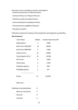 27
Ναυπηγείων κατά την εξεταζόμενη περίοδο περιελάμβαναν:
– Κατασκευές Εμπορικών και Επιβατηγών Πλοίων
– Κατασκευές Πλοίων του Πολεμικού Ναυτικού
– Μετασκευές μικρής και μεγάλης εκτάσεως
– Επισκευές Εμπορικών και Επιβατηγών Πλοίων
– Επικαιροποίηση και αναβάθμιση Πολεμικών
– Βιομηχανικές εργασίες
Ειδικώτερα η κατανομή των εργασιών ανά κατηγορία έχει κατά προσέγγιση ως ακολούθως:
Νέες Κατασκευές
Τύπος Πλοίου Αριθμός Συνολική Χωρητικότης GRT
Δεξαμενόπλοια 1 15980
Bulk Carriers 37500 DWT 19 389010
Bulk Carriers 42800 DWT 3 71280
Product Carriers 15 267800
Γενικού Φορτίου SD-14 21 191100
SD-14 Liners 6 53920
Πλοία Ψυγεία 4 17180
Πολλαπλών Χρήσεων 2 7440
Μεταφοράς Βωξίτου 1 475
---------- -----------------
Σύνολο 72 1014185
Άλλοι τύποι :
Επιβατηγά και Κρουαζιερόπλοια 4
Μέγα-γιωτ πολυτελείας 2
Αλιευτικά 8
Ρυμουλκά 6
 