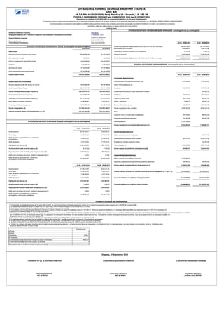 ∆ιεύθυνση διαδικτύου Εταιρείας: www.olp.gr
Ηµεροµηνία έγκρισης από το ∆ιοικητικό Συµβούλιο των Ενδιάµεσων Οικονοµικών Καταστάσεων: 27 Αυγούστου, 2014
Παναγιώτης Παπάζογλου,
Βασίλειος Καµινάρης
Ελεγκτική Εταιρεία: ERNST & YOUNG A.E.
Τύπος Εκθεσης Επισκόπησης : Γνώµη χωρίς επιφύλαξη 01.01 - 30.06.2014 01.01 - 30.06.2013
Σύνολο Ιδίων Κεφαλαίων έναρξης περιόδου (01.01.2014 και 01.01.2013 αντίστοιχα) 166.014.419,63 159.753.304,18
30.06.2014 31.12.2013 Kέρδη περιόδου µετά από φόρους 3.308.869,72 3.464.757,08
ΕΝΕΡΓΗΤΙΚΟ Συγκεντρωτικά συνολικά εισοδήµατα µετά από φόρους (8.317,60) (7.859,70)
Ιδιοχρησιµοποιούµενα ενσώµατα πάγια στοιχεία 280.800.581,89 287.492.329,28 Μερίσµατα πληρωτέα (3.000.000,00) (1.250.000,00)
Άυλα περιουσιακά στοιχεία 124.439,04 102.789,83 Σύνολο Ιδίων Κεφαλαίων λήξης περιόδου (30.06.2014 και 30.06.2013 αντίστοιχα) 166.314.971,75 161.960.201,56
Λοιπά µη κυκλοφορούντα περιουσιακά στοιχεία 16.816.538,83 16.036.479,22
Αποθέµατα 2.131.902,75 2.206.794,87
Απαιτήσεις από πελάτες 27.331.422,69 27.570.298,53
Λοιπά κυκλοφορούντα περιουσιακά στοιχεία 57.062.398,80 53.110.474,68
ΣΥΝΟΛΟ ΕΝΕΡΓΗΤΙΚΟΥ 384.267.284,00 386.519.166,41 01.01 - 30.06.2014 01.01 - 30.06.2013
Λειτουργικές ∆ραστηριότητες
ΚΑΘΑΡΗ ΘΕΣΗ ΚΑΙ ΥΠΟΧΡΕ ΣΕΙΣ Κέρδη προ φόρων (Συνεχιζόµενες δραστηριότητες) 3.672.822,30 3.740.562,62
Μετοχικό Κεφάλαιο (25.000.000 µετοχές των € 2,00) 50.000.000,00 50.000.000,00 Πλέον / Μείον προσαρµογές για:
Λοιπά Στοιχεία Καθαρής Θέσης 116.314.971,75 116.014.419,63 Αποσβέσεις 7.118.537,63 7.703.894,88
Σύνολο Καθαρής Θέσης µετόχων Εταιρίας (α) 166.314.971,75 166.014.419,63 Zηµίες ενσώµατων παγίων και άυλων περιουσιακών στοιχείων - 653.809,34
Μακροπρόθεσµες δανειακές υποχρεώσεις 83.499.999,99 86.499.999,99 Προβλέψεις 499.092,12 2.371.190,11
Προβλέψεις/Λοιπές µακροπρόθεσµες υποχρεώσεις 107.173.604,38 110.415.572,21 Χρηµατοοικονοµικά έσοδα (642.349,08) (604.031,22)
Βραχυπρόθεσµες δανειακές υποχρεώσεις 4.166.666,67 2.333.333,34 Αύξηση αποθεµάτων 74.892,12 (183.841,22)
Λοιπές βραχυπρόθεσµες υποχρεώσεις 23.112.041,20 21.255.841,23 Μείωση/ (Αύξηση) απαιτήσεων (16.868,42) 2.697.568,58
Σύνολο υποχρεώσεων (β) 217.952.312,24 220.504.746,77 Μείωση υποχρεώσεων (πλην τραπεζών) (3.887.847,83) (8.536.263,34)
ΣΥΝΟΛΟ ΚΑΘΑΡΗΣ ΘΕΣΗΣ ΚΑΙ ΥΠΟΧΡΕ ΣΕ Ν (α)+(β) 384.267.284,00 386.519.166,41 Μείον:
Χρεωστικοί τόκοι και συναφή έξοδα καταβεβληµένα (440.769,02) (486.823,53)
Πληρωµές για αποζηµίωση προσωπικού (117.531,50) (157.657,50)
Φόροι πληρωθέντες (1.228.196,04) -
Σύνολο εισροών από λειτουργικές δραστηριότητες (α) 5.031.782,28 7.198.408,72
01.01 - 30.06.2014 01.01 - 30.06.2013
Κύκλος εργασιών 50.161.710,27 51.852.631,02 Επενδυτικές ∆ραστηριότητες
Μικτά Κέρδη 9.272.701,64 10.999.238,90 Aύξηση µετοχικού κεφαλαίου θυγατρικής - (250.000,00)
Κέρδη προ φόρων, χρηµατοδοτικών και επενδυτικών
αποτελεσµάτων
3.030.473,22 3.136.531,40 Αγορά ενσώµατων παγίων και άϋλων στοιχείων (854.973,38) (1.463.223,50)
Κέρδη προ φόρων 3.672.822,30 3.740.562,62 Εισπράξεις από πωλήσεις ενσώµατων παγίων - 151.503,00
Κέρδη µετά από φόρους (Α) 3.308.869,72 3.464.757,08 Τόκοι εισπραχθέντες 1.052.634,65 1.235.705,93
Λοιπά συνολικά έσοδα µετά από φόρους (Β) (8.317,60) (7.859,70) Σύνολο εκροών για επενδυτικές δραστηριότητες (β) 197.661,27 (326.014,57)
Συγκεντρωτικά συνολικά έσοδα µετά από φόρους (Α)+(Β) 3.300.552,12 3.456.897,38
Κέρδη µετά από φόρους ανά µετοχή – βασικά & αποµειωµένα (σε €) 0,1324 0,1386 Χρηµατοδοτικές ∆ραστηριότητες
Κέρδη προ φόρων, χρηµατοδοτικών, επενδυτικών
αποτελεσµάτων και συνολικών αποσβέσεων
10.149.010,85 10.840.426,28 Καθαρή µεταβολή µακροπρόθεσµου δανεισµού (1.166.666,67) -
Εξοφλήσεις υποχρεώσεων από χρηµατοδοτικές µισθώσεις (χρεολύσια) (187.846,31) (156.096,04)
01.04 - 30.06.2014 01.04 - 30.06.2013 Σύνολο εκροών για χρηµατοδοτικές δραστηριότητες (γ) (1.354.512,98) (156.096,04)
Κύκλος εργασιών 27.440.273,80 28.502.427,16
Μικτά Κέρδη 6.466.578,23 7.809.259,87 Καθαρή αύξηση/ (µείωση) στα ταµειακά διαθέσιµα και ισοδύναµα χρήσης (α) + (β) + (γ) 3.874.930,57 6.716.298,11
Κέρδη προ φόρων, χρηµατοδοτικών και επενδυτικών
αποτελεσµάτων
2.649.383,45 2.915.755,28
Κέρδη προ φόρων 3.014.753,93 3.380.425,15 Ταµειακά ∆ιαθέσιµα και ισοδύναµα Έναρξης Περιόδου 40.624.049,86 14.662.472,09
Κέρδη µετά από φόρους (Α) 2.272.867,35 2.321.804,80
Λοιπά συνολικά έσοδα µετά από φόρους (Β) 2.443,48 1.578,26 Ταµειακά ∆ιαθέσιµα και ισοδύναµα Λήξης Περιόδου 44.498.980,43 21.378.770,20
Συγκεντρωτικά συνολικά έσοδα µετά από φόρους (Α)+(Β) 2.275.310,83 2.323.383,06
Κέρδη µετά από φόρους ανά µετοχή – βασικά & αποµειωµένα (σε €) 0,0909 0,0929
Κέρδη προ φόρων, χρηµατοδοτικών, επενδυτικών
αποτελεσµάτων και συνολικών αποσβέσεων
6.180.601,78 6.739.477,61
1. Η Eταιρεία δεν έχει ελεγχθεί φορολογικά για την χρήση 2009 και 2010. Το ύψος της πρόβλεψης για διαφορές φορολογικών ελέγχων για τις ανέλεγκτες φορολογικές χρήσεις ανέρχεται σε € 1.500.000,00. (σηµείωση 29β).
2. Το απασχολούµενο προσωπικό µόνιµο και εποχικό στις 30.06.2014 ήταν 1.163 & 8 άτοµα αντίστοιχα (1.172 & 8 άτοµα στις 31.12.2013).
3. Στο τέλος της τρέχουσας περιόδου δεν υπάρχουν µετοχές της Εταιρείας που κατέχονται από την ίδια.
4. Για τις επίδικες ή υπό διαιτησία διαφορές δικαστικών η διαιτητικών οργάνων η Εταιρεία έχει σχηµατίσει προβλέψεις ύψους € 17.874.887,00. Επίσης έχει σχηµατιστεί πρόβλεψη για το πρόγραµµα εθελουσίας εξόδου του προσωπικού ύψους € 18.937.372,54 (σηµείωση 14).
5. ∆εν υφίστανται εµπράγµατα βάρη επί των ακινήτων της Εταιρείας.
6. Η Εταιρεία, κατά την χρήση 2010, προέβη στην ίδρυση θυγατρικών εταιριών µε τις επωνυµίες «ΝΑΥΠΗΓΟΕΠΙΣΚΕΥΑΣΤΙΚΕΣ ΥΠΗΡΕΣΙΕΣ ΑΝ ΝΥΜΗ ΕΤΑΙΡΕΙΑ» (δ.τ «ΝΑΥΣΟΛΠ Α.Ε.») και «ΕΤΑΙΡΙΑ ΑΝΑΠΤΥΞΗΣ ΣΥΝ∆ΥΑΣΜΕΝ Ν ΜΕΤΑΦΟΡ Ν, ΛΙΜΕΝΙΚ Ν ΕΓΚΑΤΑΣΤΑΣΕ Ν ΚΑΙ ΥΠΗΡΕΣΙ Ν ΑΝ ΝΥΜΗ ΕΤΑΙΡΕΙΑ»
(δ.τ «LOGISTICS ΟΛΠ Α.Ε.» Οι θυγατρικές εταιρίες, µέχρι την ηµεροµηνία των οικονοµικών καταστάσεων, δεν είχαν ξεκινήσει τη δραστηριότητά τους. Η Εταιρεία δεν συντάσει ενοποιηµένες οικονοµικές καταστάσεις, λόγω της µη σηµαντικότητας των οικονοµικών µεγεθών των
θυγατρικών της κατά την 30 Ιουνίου 2014 (σηµείωση 5).
7. ∆εν υπάρχουν λοιπά συνολικά εισοδήµατα/ (ζηµίες) που καταχωρήθηκαν απευθείας στην Καθαρή Θέση της Εταιρείας κατά την τρέχουσα περίοδο.
8. Οι κεφαλαιακές δαπάνες της Εταιρίας για την περίοδο που έληξε την 30η Ιουνίου 2014 παρατίθενται αναλυτικά στη Σηµείωση 4 των οικονοµικών καταστάσεων.
9. Τα σηµαντικότερα γεγονότα που πραγµατοποιήθηκαν µεταγενέστερα της 30ης Ιουνίου 2014 παρατίθενται στην Σηµείωση 33 των οικονοµικών καταστάσεων.
10. Ορισµένα κονδύλια της προηγούµενης χρήσης αναταξινοµήθηκαν για να καταστούν οµοειδή και συγκρίσιµα µε αυτά της τρέχουσας περιόδου (σηµείωση 2α).
11. Τα ποσά των πωλήσεων και αγορών σωρευτικά από την έναρξη της οικονοµικής χρήσης, καθώς και τα υπόλοιπα των απαιτήσεων και υποχρεώσεων της Εταιρείας στη λήξη της τρέχουσας χρήσης, που έχουν προκύψει από συναλλαγές τους µε τα συνδεδεµένα µέρη,
όπως αυτά ορίζονται στο ∆ΛΠ 24, έχουν ως εξής:
(Ποσά σε ευρώ)
0
0
8.768,31
0
ε) Συναλλαγές και αµοιβές διευθυντικών στελεχών και µελών της διοίκησης 498.814,33
0
0
Ο ΑΝΑΠΛΗΡ ΤΗΣ ∆ΙΕΥΘΥΝΟΝΤΟΣ ΣΥΜΒΟΥΛΟΥ Η ∆ΙΕΥΘΥΝΤΡΙΑ ΟΙΚΟΝΟΜΙΚ Ν ΥΠΗΡΕΣΙ Ν
ΠΑΝΑΓΙ ΤΗΣ ΠΕΤΡΟΥΛΗΣ
Α∆Τ. AE 089010
Ορκωτoί Ελεγκτές-Λογιστές:
ΣΤΟΙΧΕΙΑ ΚΑΤΑΣΤΑΣΗΣ ΟΙΚΟΝΟΜΙΚΗΣ ΘΕΣΗΣ (ενοποιηµένα και µη ενοποιηµένα)
ΟΡΓΑΝΙΣΜΟΣ ΛΙΜΕΝΟΣ ΠΕΙΡΑΙ Σ ΑΝ ΝΥΜΗ ΕΤΑΙΡΕΙΑ
ΟΛΠ Α.Ε
ΑΡ.Γ.Ε.ΜΗ: 44259307000, Ακτή Μιαούλη 10 - Πειραιάς Τ.Κ. 185 38
ΣΤΟΙΧΕΙΑ & ΠΛΗΡΟΦΟΡΙΕΣ ΠΕΡΙΟ∆ΟΥ από 1 ΙΑΝΟΥΑΡΙΟΥ 2014 έως 30 ΙΟΥΝΙΟΥ 2014
(Σύµφωνα µε την απόφαση 4/507/28.04.2009 του ∆ιοικητικού Συµβουλίου της Επιτροπής Κεφαλαιαγοράς)
Τα παρακάτω στοιχεία και πληροφορίες, που προκύπτουν από τις οικονοµικές καταστάσεις στοχεύουν σε µία γενική ενηµέρωση για την οικονοµική κατάσταση και τα αποτελέσµατα της "ΟΡΓΑΝΙΣΜΟΣ ΛΙΜΕΝΟΣ ΠΕΙΡΑΙ Σ ΑΝ ΝΥΜΗ ΕΤΑΙΡΕΙΑ"
Συνιστούµε εποµένως στον αναγνώστη, πριν προβεί σε οποιαδήποτε είδους επενδυτική επιλογή ή άλλη συναλλαγή µε τον εκδότη, να ανατρέξει στην διεύθυνση διαδικτύου του εκδότη, όπου αναρτώνται οι οικονοµικές
καταστάσεις, καθώς και η έκθεση ελέγχου του νόµιµου ελεγκτή όποτε αυτή απαιτείται.
(ποσά σε ευρώ)
ΣΤΟΙΧΕΙΑ ΚΑΤΑΣΤΑΣΗΣ ΜΕΤΑΒΟΛ Ν Ι∆Ι Ν ΚΕΦΑΛΑΙ Ν (ενοποιηµένα και µη ενοποιηµένα)
Πειραιάς, 27 Αυγούστου 2014
Ο ΠΡΟΕ∆ΡΟΣ ΤΟΥ ∆.Σ. & ∆ΙΕΥΘΥΝ Ν ΣΥΜΒΟΥΛΟΣ
ΣΤΟΙΧΕΙΑ ΚΑΤΑΣΤΑΣΗΣ ΤΑΜΕΙΑΚ Ν ΡΟ Ν (ενοποιηµένα και µη ενοποιηµένα)
ΣΤΟΙΧΕΙΑ ΚΑΤΑΣΤΑΣΗΣ ΣΥΝΟΛΙΚ Ν ΕΣΟ∆ Ν (ενοποιηµένα και µη ενοποιηµένα)
ΠΡΟΣΘΕΤΑ ΣΤΟΙΧΕΙΑ ΚΑΙ ΠΛΗΡΟΦΟΡΙΕΣ
α) Έσοδα
β) Έξοδα
γ) Απαιτήσεις
δ) Υποχρεώσεις
στ) Απαιτήσεις από διευθυντικά στελέχη και µέλη της διοίκησης
ζ) Υποχρεώσεις προς τα διευθυντικά στελέχη και µέλη της διοίκησης
Αρ.Αδείας Ο.Ε.Ε. 0003748
ΓΕ ΡΓΙΟΣ ΑΝ ΜΕΡΙΤΗΣ ΑΙΚΑΤΕΡΙΝΗ ΒΕΝΑΡ∆ΟΥ
Α∆Τ. AΖ 553221
 