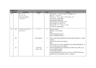5MB3H_01
Question Working Answer Mark Notes
10 40 ÷ 5 = 8
8 × 1.5 = 12
(37.6–12)÷(40–8)
= 25.6÷32 =
0.8 4 M1 for 40 ÷ 5 (=8) or at least 3 multiples of 1:4
M1 “8” × 1.5 (=12)
M1 (37.6 – “12”) ÷ (40 – “8”) or 25.6 ÷ 32
A1 for 0.8, accept 800 g
OR algebraic approach:
M1 for (eg) k=4c and k+c=40
M1 for (eg) 1.5c+wk=37.6
M1 for “8”×1.5 + “32”×w = 37.6
A1 for 0.8, accept 800 g
11 (a) (–2,7), (–1,1), (0,–1),
(1,1), (2,7)
1, –1, 7 2 B2 all 3 correct
(B1 for 1 or 2 correct)
OR
M1 for attempt to plot x2
M1 for attempt to draw x2
(b) Curve drawn 2 M1 at least 4 points plotted from their table; all points ±1 small
square
A1 cao for correct curve drawn
OR
M1 for curve 2x2
seen, or parabolic curve drawn through (0,–1)
A1 cao for correct curve drawn
(c) 0.6 to 0.8
–0.6 to –0.8
2 M1 for identification of intersection of their curve with x axis,
or one solution stated.
A1 for both solutions.
Accept solutions as 0.6 to 0.8 or –0.6 to –0.8 OR ft from any
drawn curve crossing the x-axis (±½ square)
 
