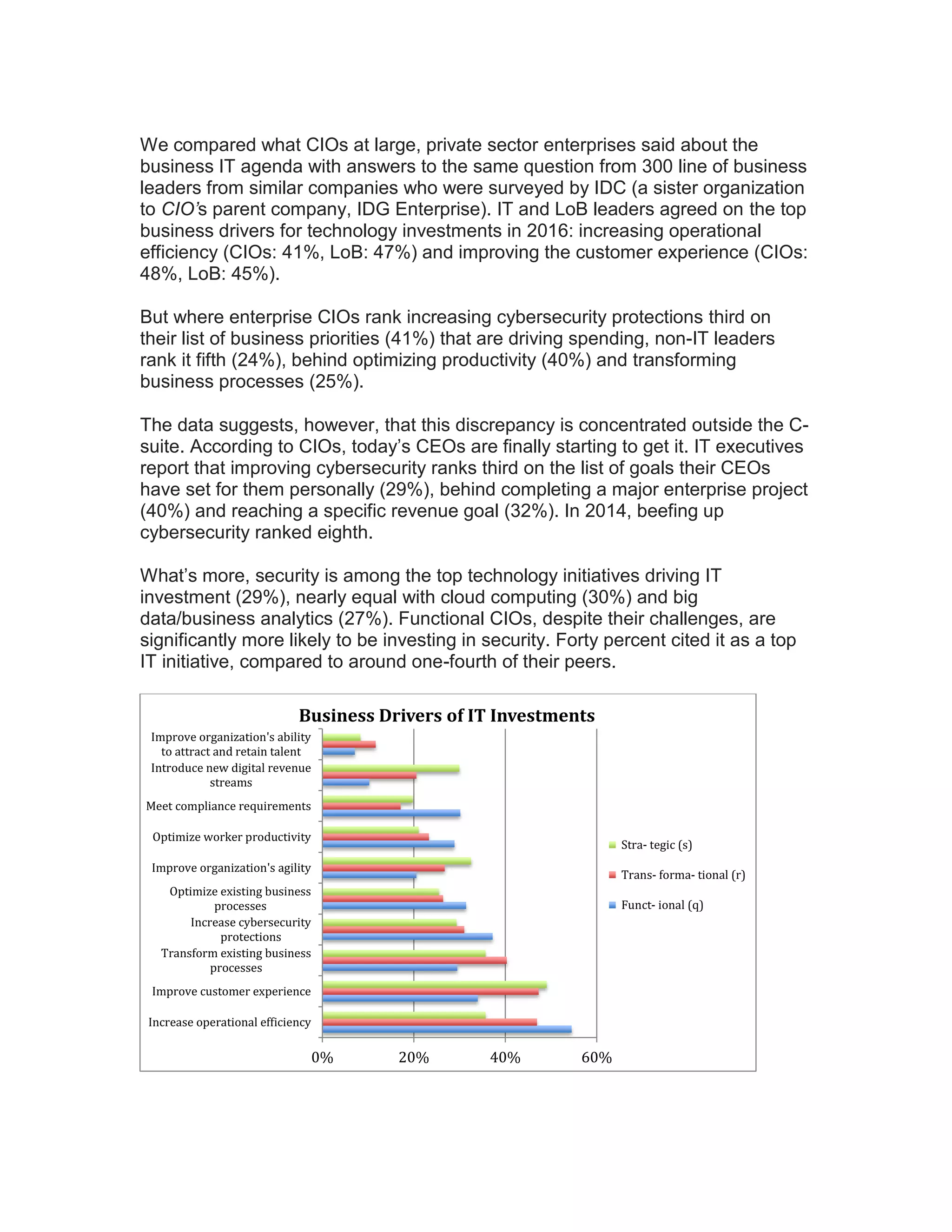 We compared what CIOs at large, private sector enterprises said about the
business IT agenda with answers to the same question from 300 line of business
leaders from similar companies who were surveyed by IDC (a sister organization
to CIO’s parent company, IDG Enterprise). IT and LoB leaders agreed on the top
business drivers for technology investments in 2016: increasing operational
efficiency (CIOs: 41%, LoB: 47%) and improving the customer experience (CIOs:
48%, LoB: 45%).
But where enterprise CIOs rank increasing cybersecurity protections third on
their list of business priorities (41%) that are driving spending, non-IT leaders
rank it fifth (24%), behind optimizing productivity (40%) and transforming
business processes (25%).
The data suggests, however, that this discrepancy is concentrated outside the C-
suite. According to CIOs, today’s CEOs are finally starting to get it. IT executives
report that improving cybersecurity ranks third on the list of goals their CEOs
have set for them personally (29%), behind completing a major enterprise project
(40%) and reaching a specific revenue goal (32%). In 2014, beefing up
cybersecurity ranked eighth.
What’s more, security is among the top technology initiatives driving IT
investment (29%), nearly equal with cloud computing (30%) and big
data/business analytics (27%). Functional CIOs, despite their challenges, are
significantly more likely to be investing in security. Forty percent cited it as a top
IT initiative, compared to around one-fourth of their peers.
0% 20% 40% 60%
Increase operational efficiency
Improve customer experience
Transform existing business
processes
Increase cybersecurity
protections
Optimize existing business
processes
Improve organization's agility
Optimize worker productivity
Meet compliance requirements
Introduce new digital revenue
streams
Improve organization's ability
to attract and retain talent
Business Drivers of IT Investments
Stra- tegic (s)
Trans- forma- tional (r)
Funct- ional (q)
 