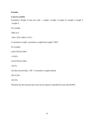 36
Formula
CALCULATION
Cumulative Weight of dust per week = weight1, (weight 1+weight 2), (weight 1+weight 2
+weight 3)
For example
Table no.4
1462+1559+1480.6+1537.2
% cumulative weight= (cumulative weight/total weight) *100%
For example
(1462/7592.8)*100%
=19.26%
(1559/7592.8)*100%
=20.5%
%of dust emission/day =100 - % cumulative weight retained
100-19.26%
=80.74%
Therefore the dust emission per week can be reduced/ controlled for more than 80.00%
 
