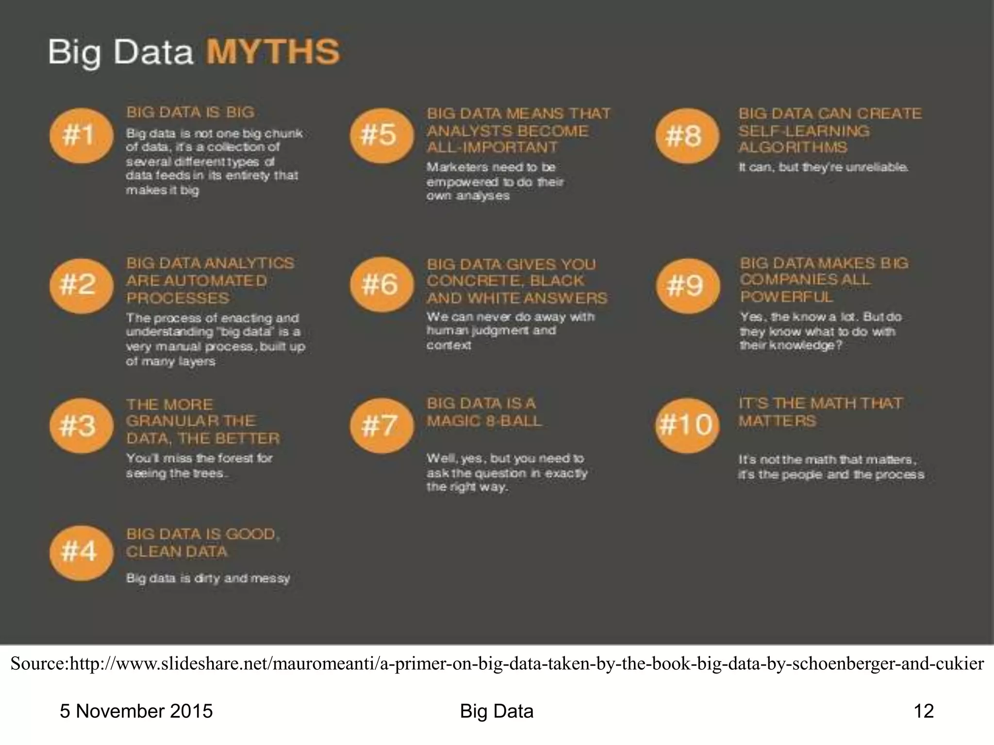 Source:http://www.slideshare.net/mauromeanti/a-primer-on-big-data-taken-by-the-book-big-data-by-schoenberger-and-cukier
5 November 2015 Big Data 12
 