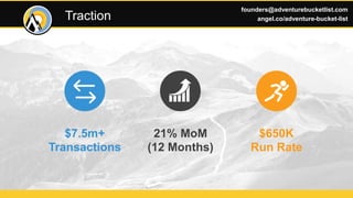 $7.5m+
Transactions
21% MoM
(12 Months)
$650K
Run Rate
Traction
founders@adventurebucketlist.com
angel.co/adventure-bucket-list
 