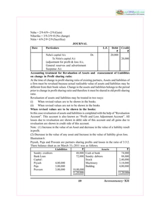 29 Accountancy&XII 
Neha = 2/9­4/9=­2/9 (Gain) 
Niharika = 3/9­3/9=0 (No change) 
Nitin = 4/9­2/9=2/9 (Sacrifice) 
JOURNAL 
Date  Particulars  L.F.  Debit  Credit 
` ` 
Neha's capital A/c  Dr.  20,000 
To Nitin's capital A/c  20,000 
(adjustment for profit & loss A/c, 
General reserves and advertisment 
Suspense A/c 
Accounting treatment for Revaluation of Assets and   reassessment of Liabilities 
on change in Profit sharing ratio: 
At the time of change in profit sharing ratio of existing partners, Assets and liabilities of 
a firm must be revalued because actual realizable value of assets and liabilities may be 
different from their book values. Change in the assets and liabilities belongs to the period 
prior to change in profit sharing ratio and therefore it must be shared in old profit sharing 
ratio. 
Revaluation of assets and liabilities may be treated in two ways: 
(i)  When revised values are to be shown in the books. 
(ii)  When revised values are not to be shown in the books 
When revised  values  are to  be shown  in the  books: 
In this case revaluation of assets and liabilities is completed with the help of "Revaluation 
Account”. This account is also known as “Profit and Loss Adjustment Account”. All 
losses due to revaluation are shown in debit side of this account and all gains due to 
revaluation are shown in credit side of this account. 
Note : (1) Increase in the value of an Asset and decrease in the value of a liability result 
in profit. 
(2) Decrease in the value of any asset and Increase in the value of liability gives loss. 
Illustration 6: 
Piyush, Puja and Praveen are partners sharing profits and losses in the ratio of 3:3:2. 
There balance sheet as on March 31st 2011 was as follows. 
Liabilities  `  Assets  ` 
Sundry  creditors  48,000  Cash at bank  74,000 
Bank Loan  72,000  Sundry  debtors  88,000 
Capital :  Stock  2,40,000 
Piyush  4,00,000  Machinery  3,18,000 
Puja  3,00,000  Building  4,00,000 
Praveen  3,00,000  10,00,000 
11,20,000  11,20,000
 