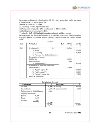 30 Accountancy&XII 
Partners decided that with effect from April 1, 2011, they would share profits and losses 
in the ratio of 4:3:2. It was agreed that: 
(i) Stock be valued at ` 2,20,000. 
(ii) Machinery is to be depreciated at 10%. 
(iii) A provision for doubtful debts is to be made on debtors at 5%. 
(iv) Building is to be appreciatd by 20%. 
(v) A liability for ` 5,000 included in sundry creditors is not likely to arise. 
Partners agreed that the revised value are to be recorded in the books. You are required 
to prepare journal, revaluation account, partners capital account and revised balance 
sheet. 
Journal 
Date  Particulars  L.F.  Debit  Credit 
` ` 
2011  Revaluation A/c  Dr.  56,200 
To  Stock  20,000 
To Machinery  31,800 
To Provision  for doubtful debts A/c 
(Revaluation of assets) 
Building A/c  80,000 
Sundry  creditors  5,000 
To Revaluation A/c  85,000 
(Revaluation of assets and liabilities) 
Revaluation A/c  28,800 
To Piyush's capital A/c  10,800 
To Pooja's capital A/c  10,800 
To Praveen's capital A/c  7,200 
(Profit on revaluation)
Revaluation Account 
Particulars  `  Particulars  ` 
To  stock  20,000  By building  80,000 
To machinery  31,800  By sundry creditors  5,000 
To Provision for doubtful debts  4,400 
To profit distributed : 
Piyush  10,800 
Pooja  10,800 
Praveen  7,200 
28,800 
85,000  85,000
 